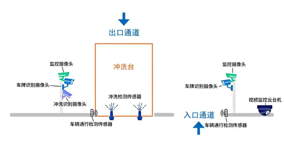智能車(chē)輛管理系統(tǒng)讓違規(guī)車(chē)輛“寸步難行” 智能車(chē)輛管理系統(tǒng)讓違規(guī)車(chē)輛“寸步難行”