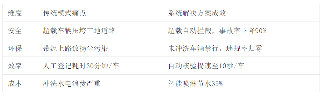 智能車(chē)輛管理系統(tǒng)讓違規(guī)車(chē)輛“寸步難行” 智能車(chē)輛管理系統(tǒng)讓違規(guī)車(chē)輛“寸步難行”