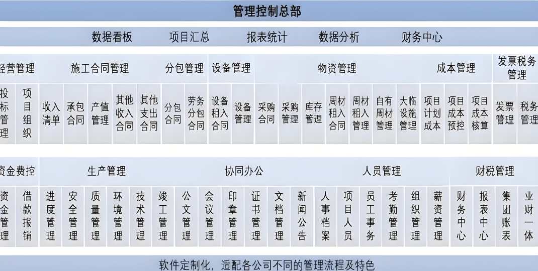 項(xiàng)目管理利器:工程項(xiàng)目管理系統(tǒng)如何重塑建設(shè)工程? 項(xiàng)目管理利器:工程項(xiàng)目管理系統(tǒng)如何重塑建設(shè)工程?