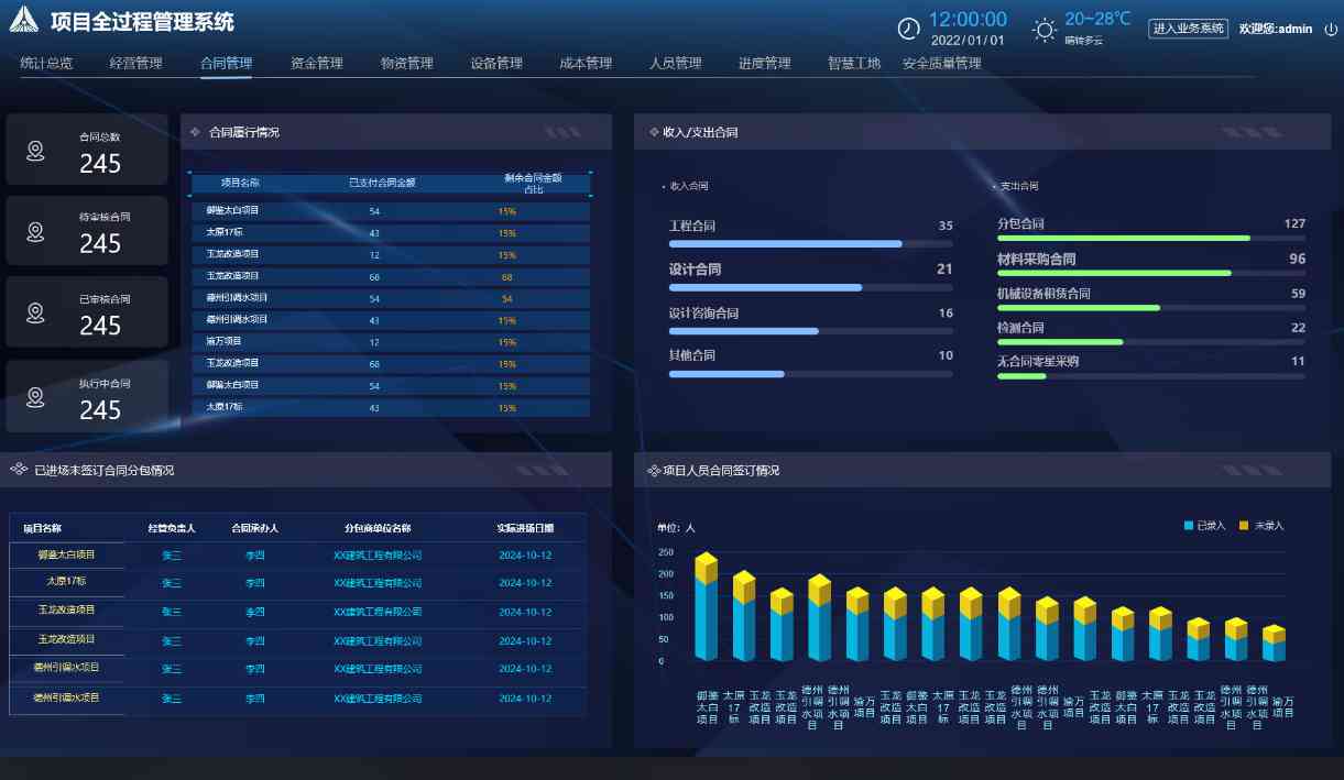 建設工程項目合同管理系統(tǒng)一般包含哪些作用？